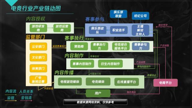 电竞市场规模突破百亿，行业潜力无限