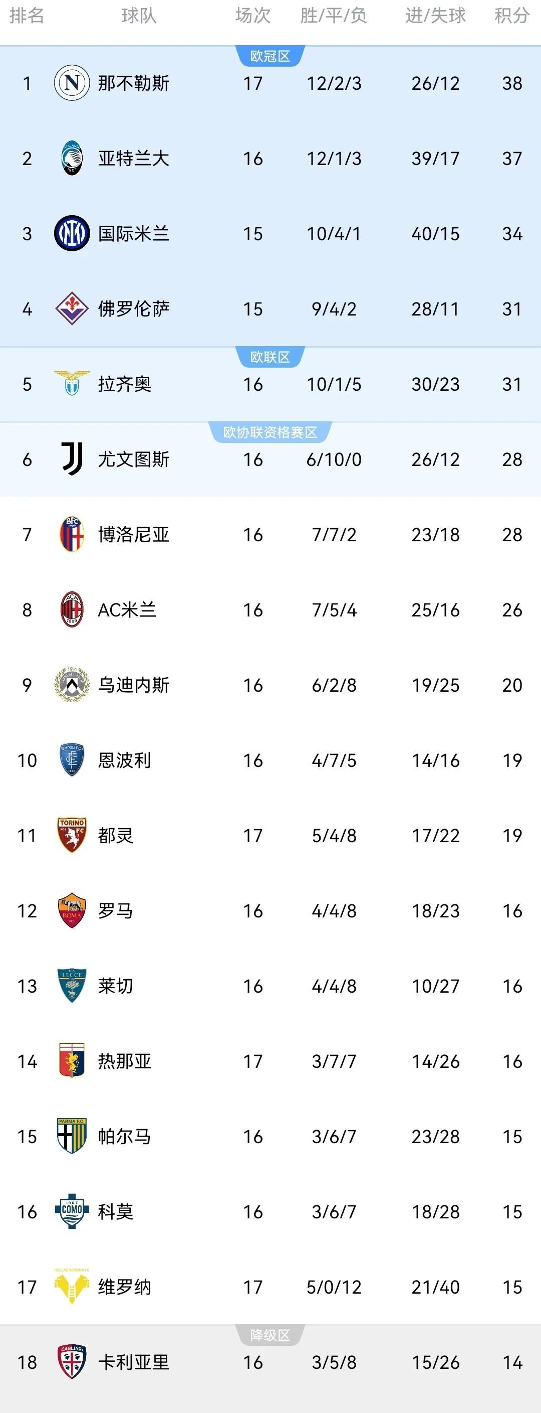 包含意甲持续火热，专家解读战术变化的词条
