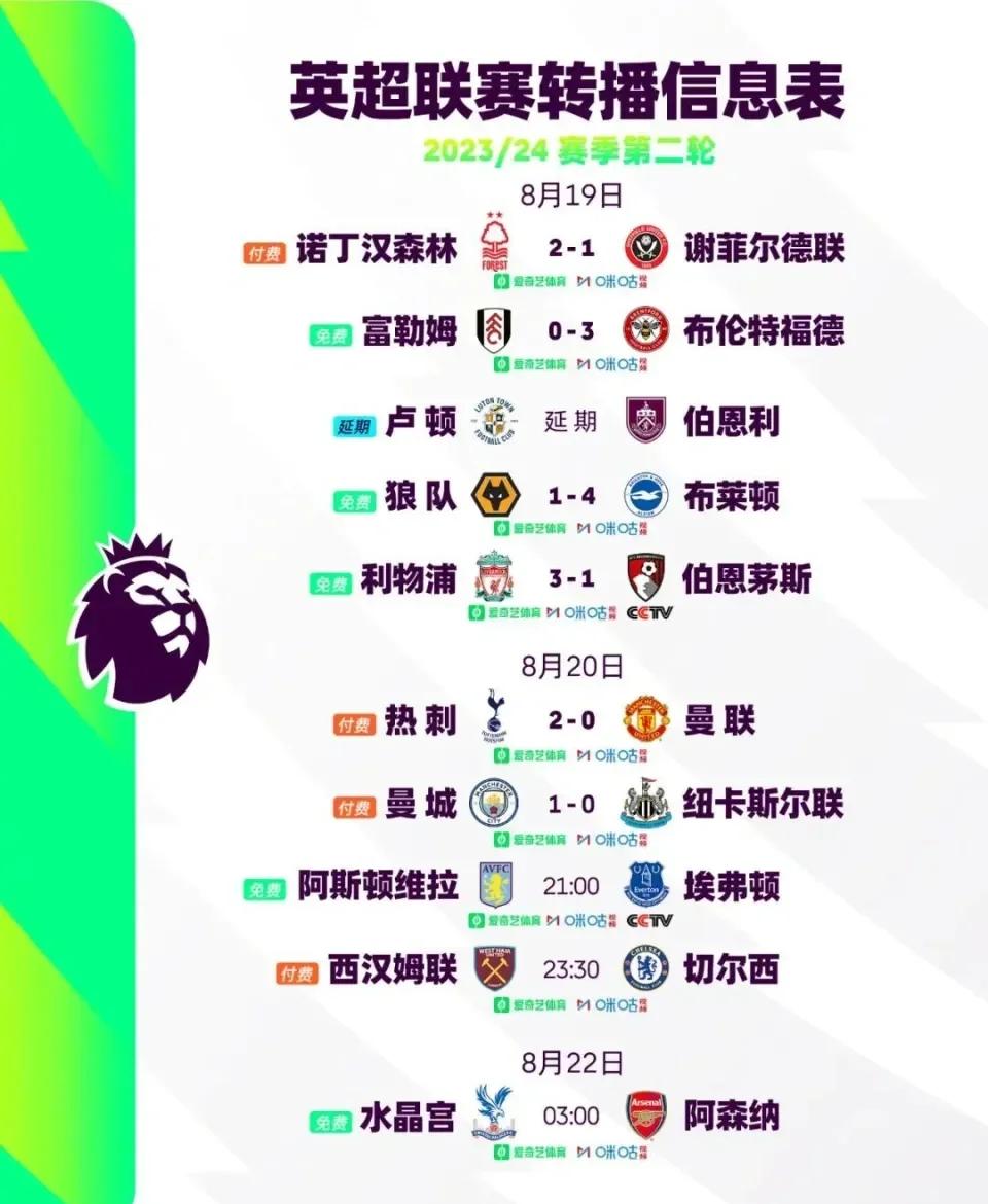 英超决定胜负，比分4-3，比赛中表现突出的球员抢眼，场均长传成功率84%的简单介绍