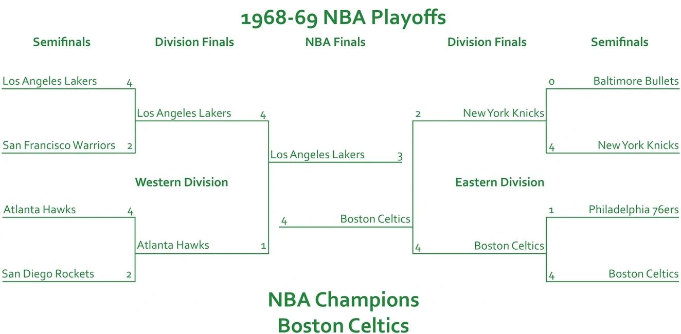关于联盟历程：NBA从起步到巅峰的传奇历史的信息